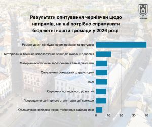 Чернівецька громада бере безпосередню участь у плануванні бюджетних витрат